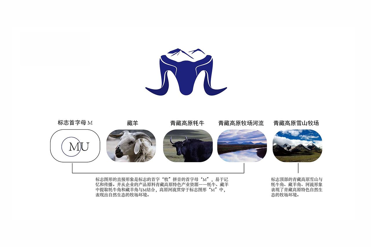 牧牞 农牧产品包装设计（图ZMzI5MTY5MTg4） - 包装 - 站酷设计师艺正堂设计原创素材 - 站酷ZCOOL