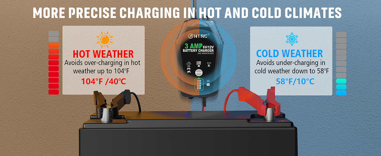 3A 车充（图ZMzU5ODYyOTEy） - 电商 - 站酷设计师Lucen呀原创素材 - 站酷ZCOOL