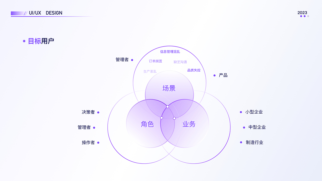 B端界面设计（图ZMzQxNDcyMjAw） - 其他UI - 站酷设计师我找到你啦原创素材 - 站酷ZCOOL