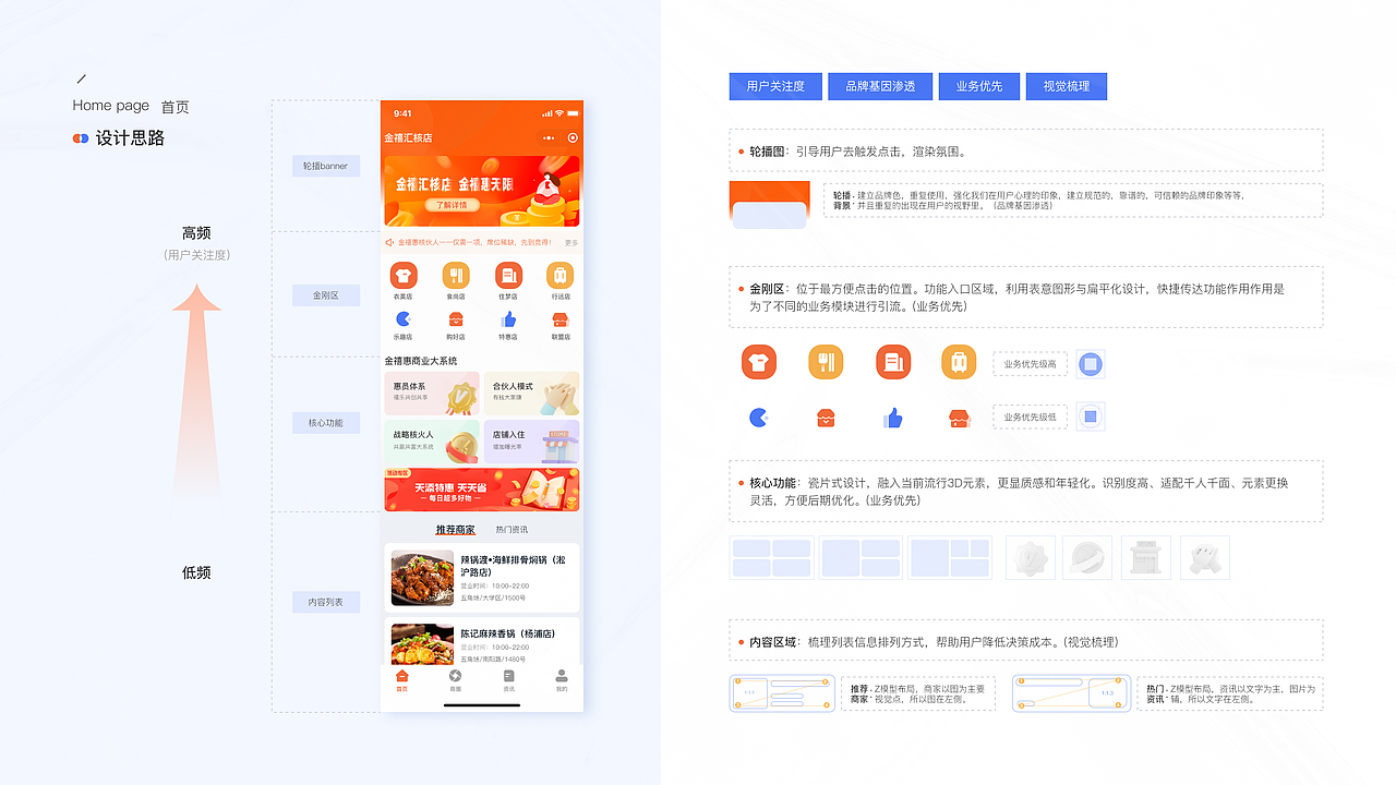 2020~2022作品集（图ZMzM1ODk1Njg4） - APP界面 - 站酷设计师嗷嗷嗷_原创素材 - 站酷ZCOOL