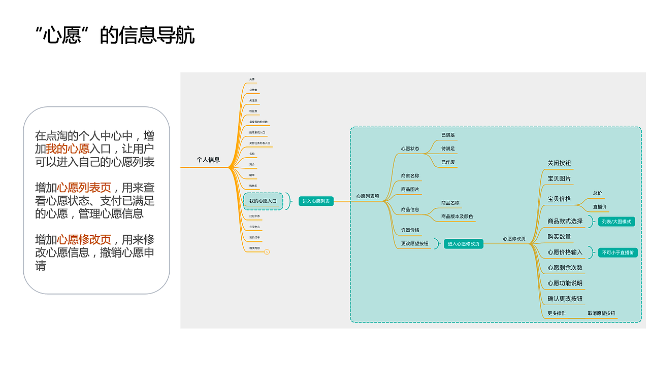 知群x点淘项目实战（图ZMzA2MjgyNjA4） - 文案/策划 - 站酷设计师Z729657011原创素材 - 站酷ZCOOL