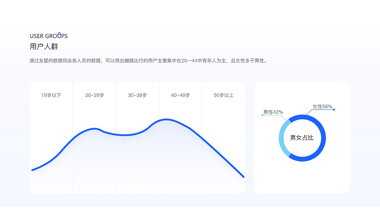 作品集（图ZMzIzODQyMDQw） - APP界面 - 站酷设计师来如雷霆收震怒原创素材 - 站酷ZCOOL