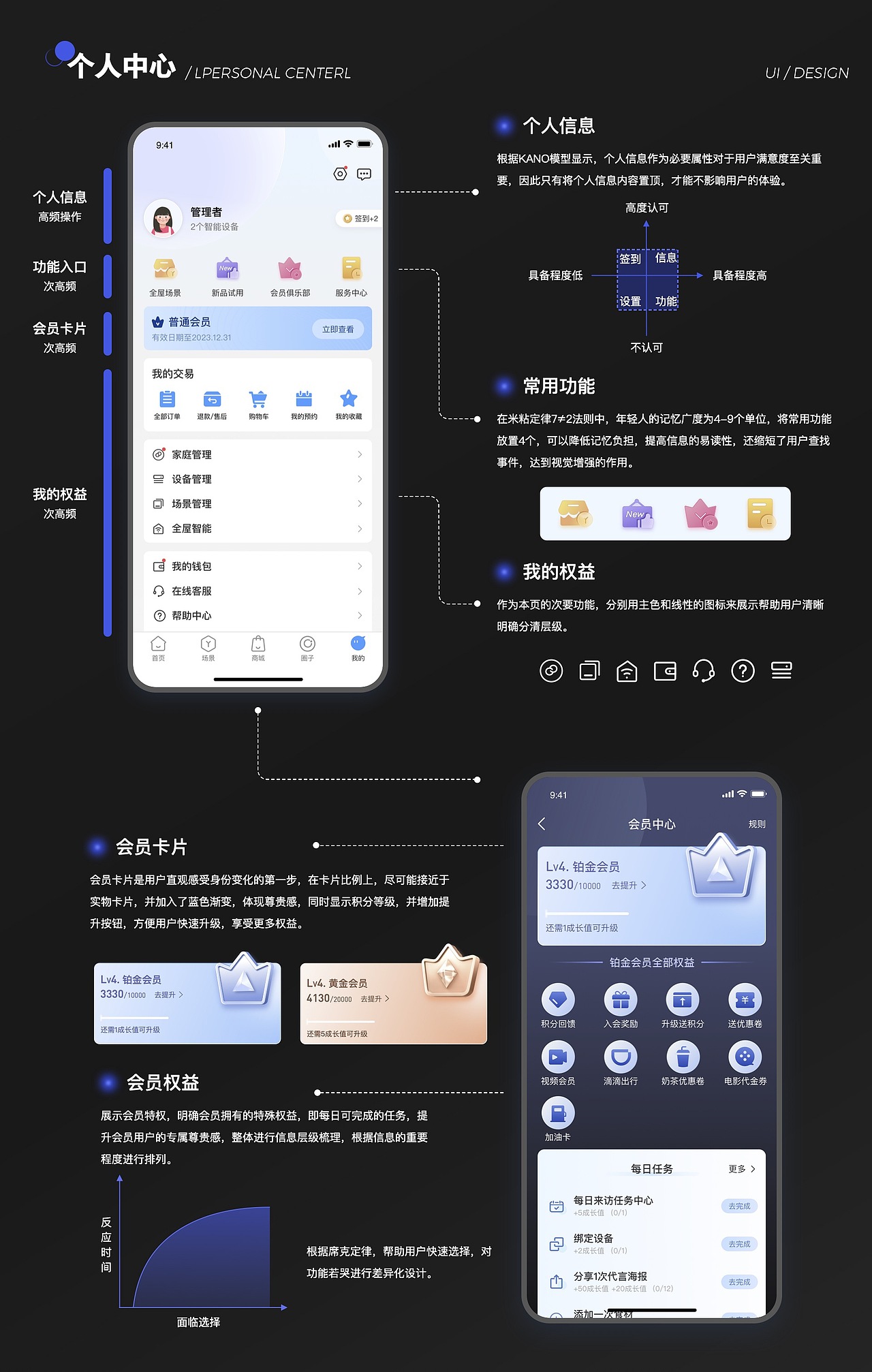 UI设计培训线下班学员作品展示（上）（图ZMzM5NzM2MDU2） - APP界面 - 站酷设计师新像素UI教育原创素材 - 站酷ZCOOL