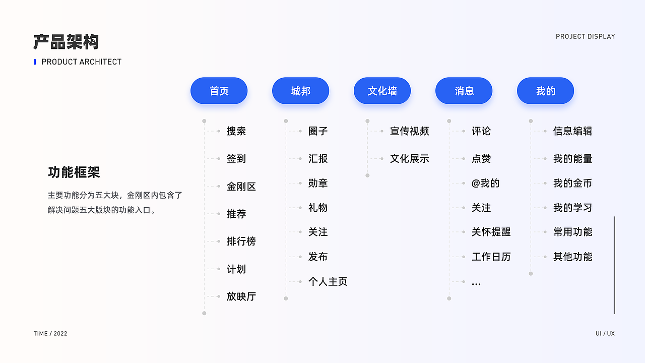 2022UI作品整理（图ZMzEzMzQyNTQ0） - APP界面 - 站酷设计师DA杏超补钙原创素材 - 站酷ZCOOL
