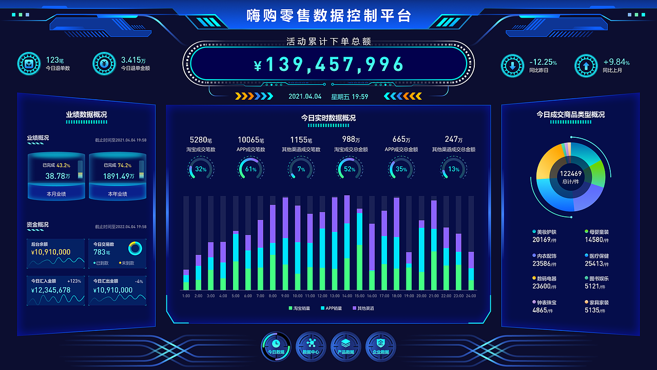 可视化大屏（图ZMzAwNDc3MDky） - 其他UI - 站酷设计师小於的金阁原创素材 - 站酷ZCOOL