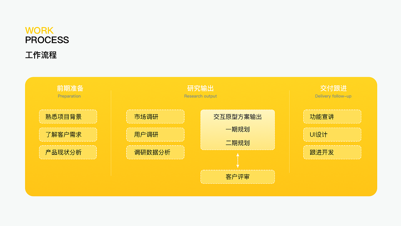 近期项目集-产品/交互/UI（图ZMzcwOTI0NjQw） - 软件界面 - 站酷设计师Memo_Zhang原创素材 - 站酷ZCOOL