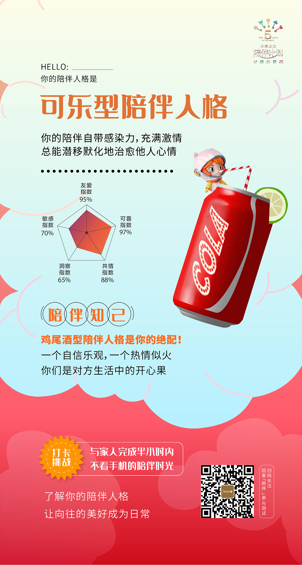 世茂性格互动H5（图ZMzI2ODE1OTI0） - 海报 - 站酷设计师万相视觉原创素材 - 站酷ZCOOL