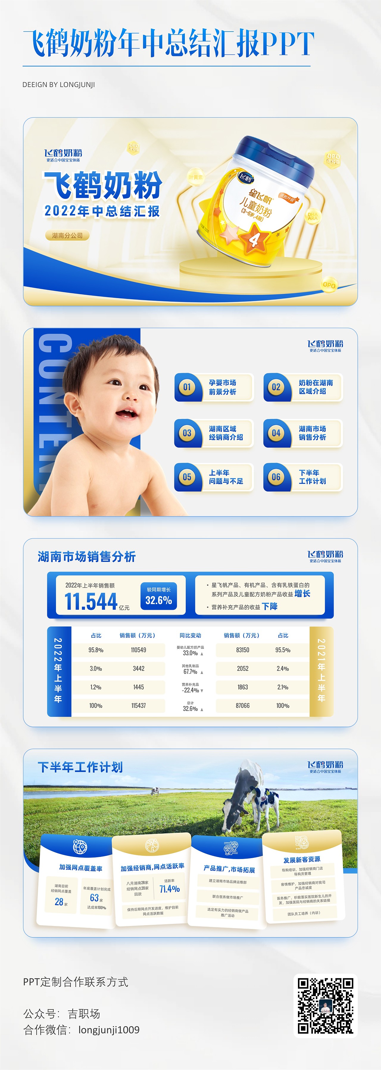 PPT设计 | 飞鹤奶粉年中总结PPT（图ZMzA0NjUxNjM2） - PPT/Keynote - 站酷设计师吉职场PPT原创素材 - 站酷ZCOOL
