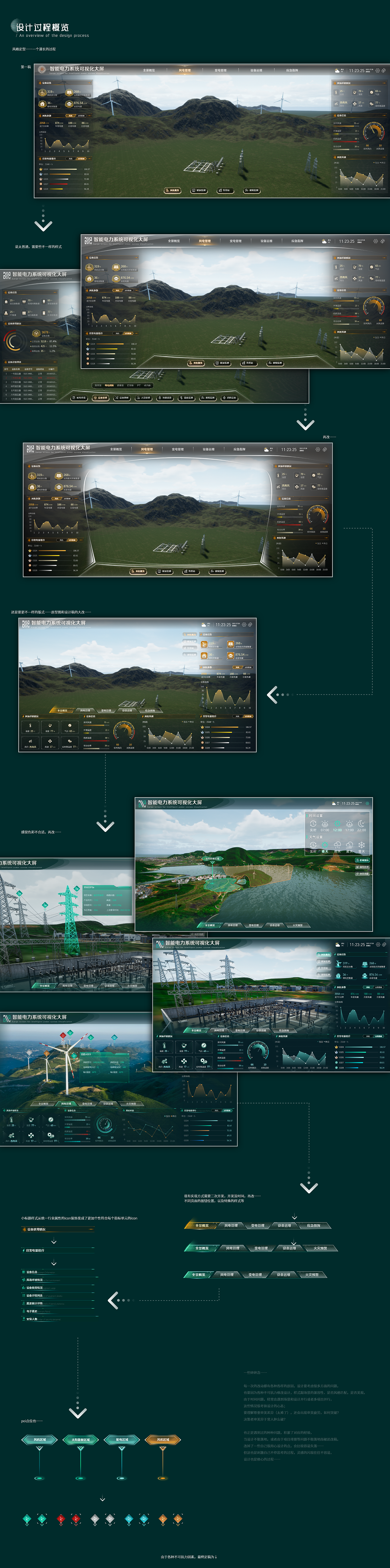 智能电力系统可视化大屏（图ZMzQ0ODYyMDQ0） - 其他UI - 站酷设计师末缘原创素材 - 站酷ZCOOL