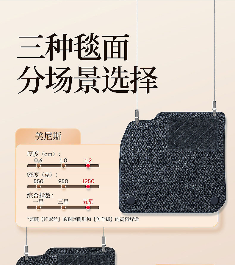电商详情页 | 奔驰专用汽车脚垫 | 汽车脚垫精修合成（图ZMzY5ODg5MjA0） - 电商 - 站酷设计师徐阳晨原创素材 - 站酷ZCOOL