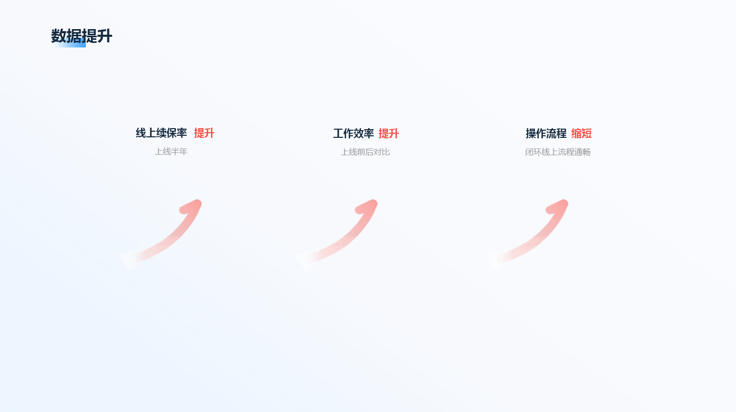 中台管理系统-ERP