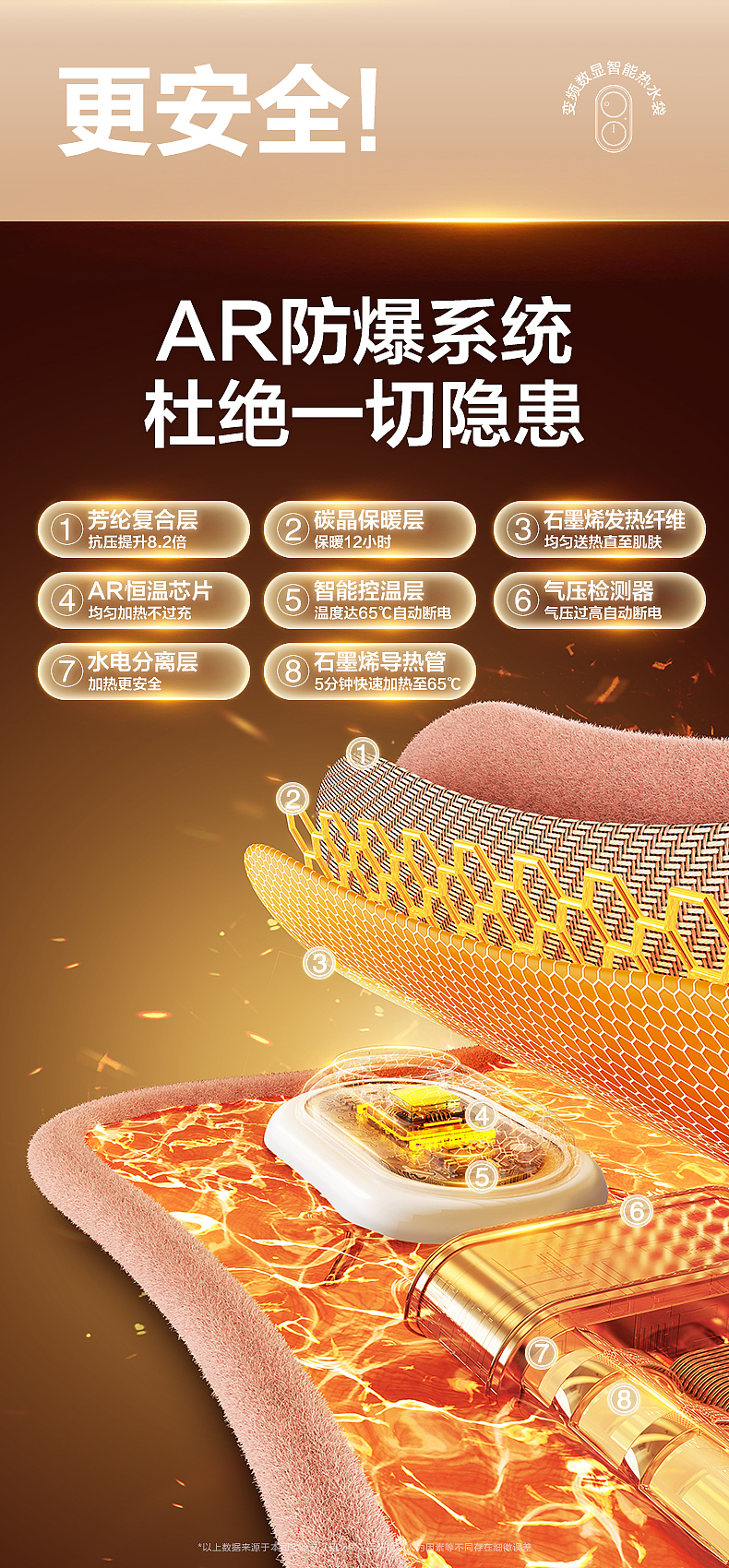 【大爆款】大数显热水袋-2023