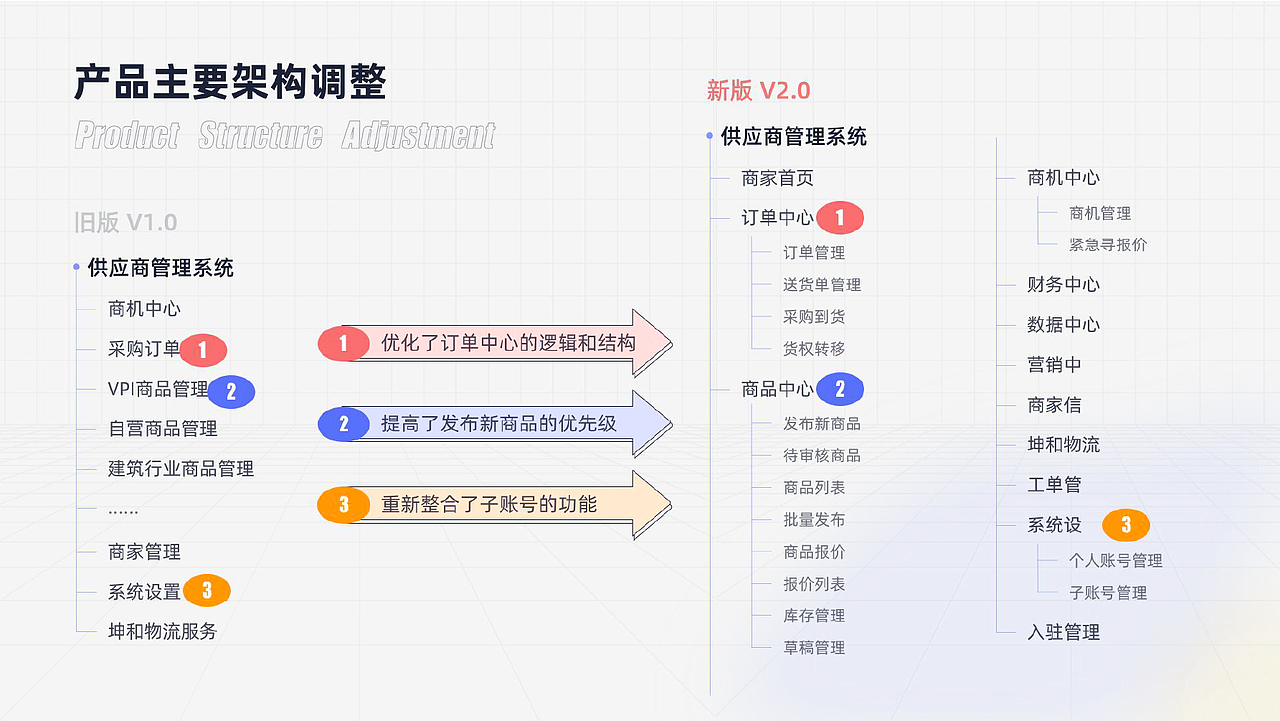 供应商管理系统