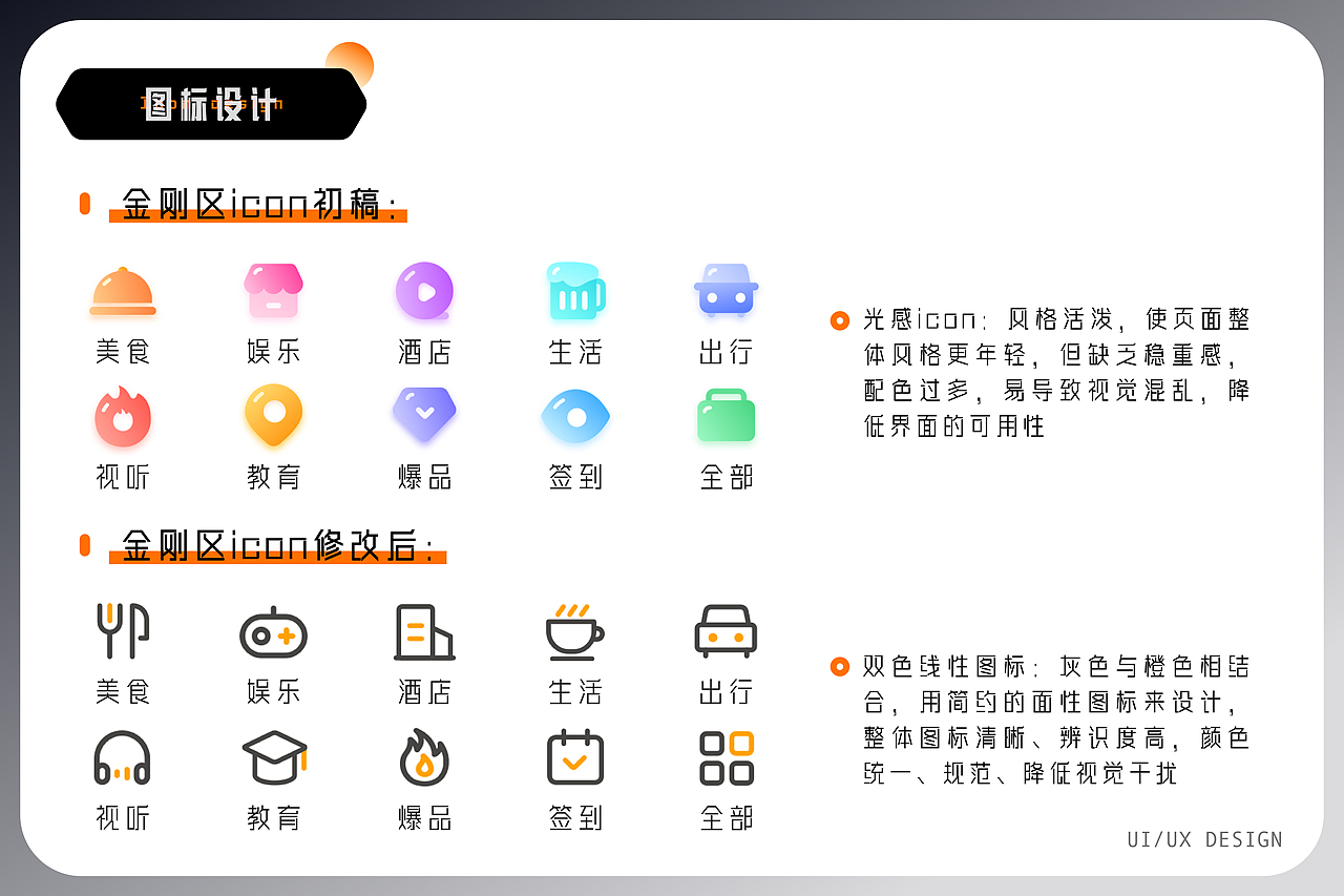 UI/UX作品集总结