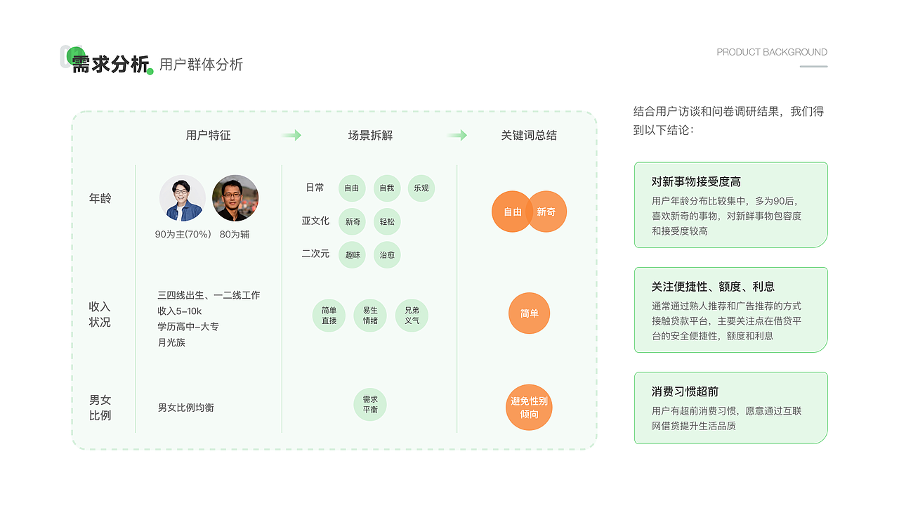2020-2021UI作品集（图ZMzIyMjUxODU2） - APP界面 - 站酷设计师Danielovely原创素材 - 站酷ZCOOL
