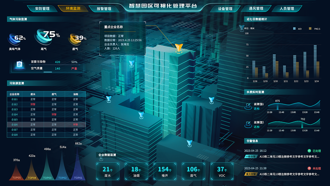 数据可视化大屏-展示界面（图ZMzM5MTg1MjI0） - 软件界面 - 站酷设计师tthhtiger原创素材 - 站酷ZCOOL