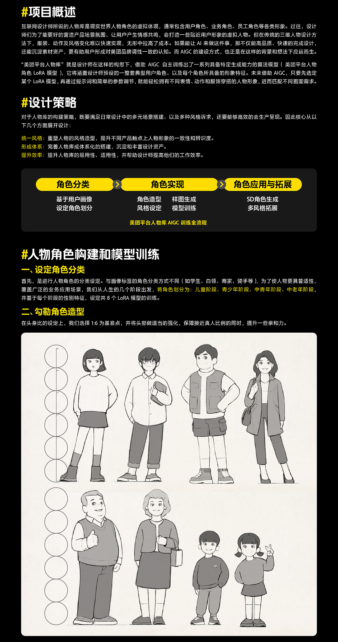 AIGC设计探索 - 美团平台人物库的炼丹之旅（图ZMzUzNDMzMDg4） - AI作品 - 站酷设计师美团平台设计团队原创素材 - 站酷ZCOOL