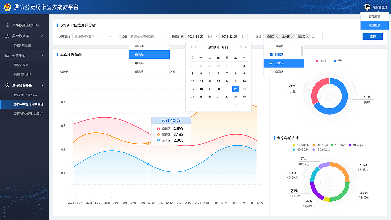 公安反诈大屏+后台系统（图ZMzAwMTI3MzI4） - 其他 - 站酷设计师可可西里201223原创素材 - 站酷ZCOOL