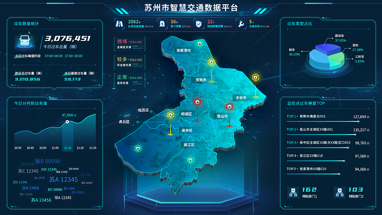 数据可视化大屏-展示界面（图ZMzM5MTg1MjE2） - 软件界面 - 站酷设计师tthhtiger原创素材 - 站酷ZCOOL