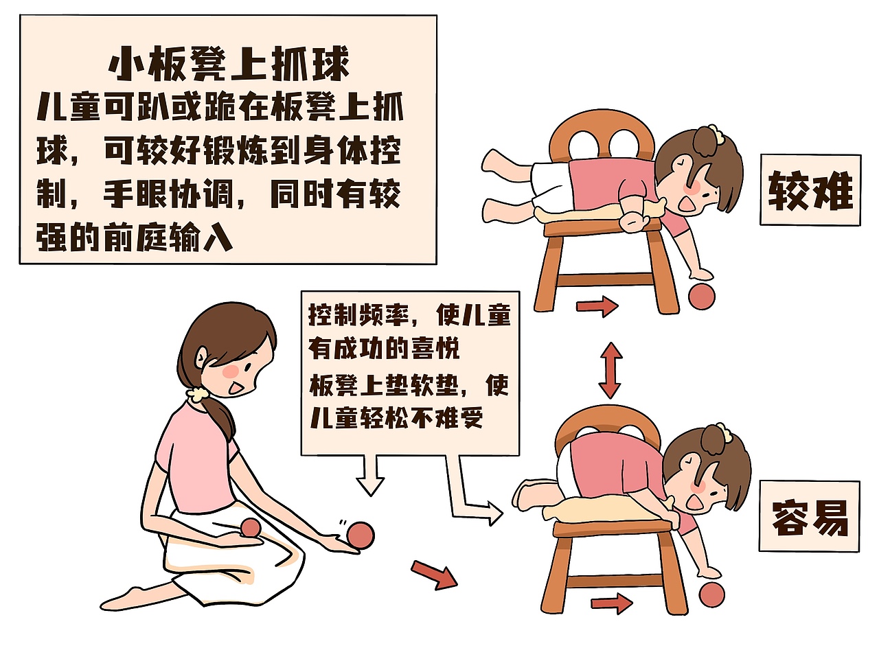 漫画《0~2岁一定要玩的益智游戏》（图ZMzQyODM5OTA0） - 短篇/格漫 - 站酷设计师方方小狮子原创素材 - 站酷ZCOOL