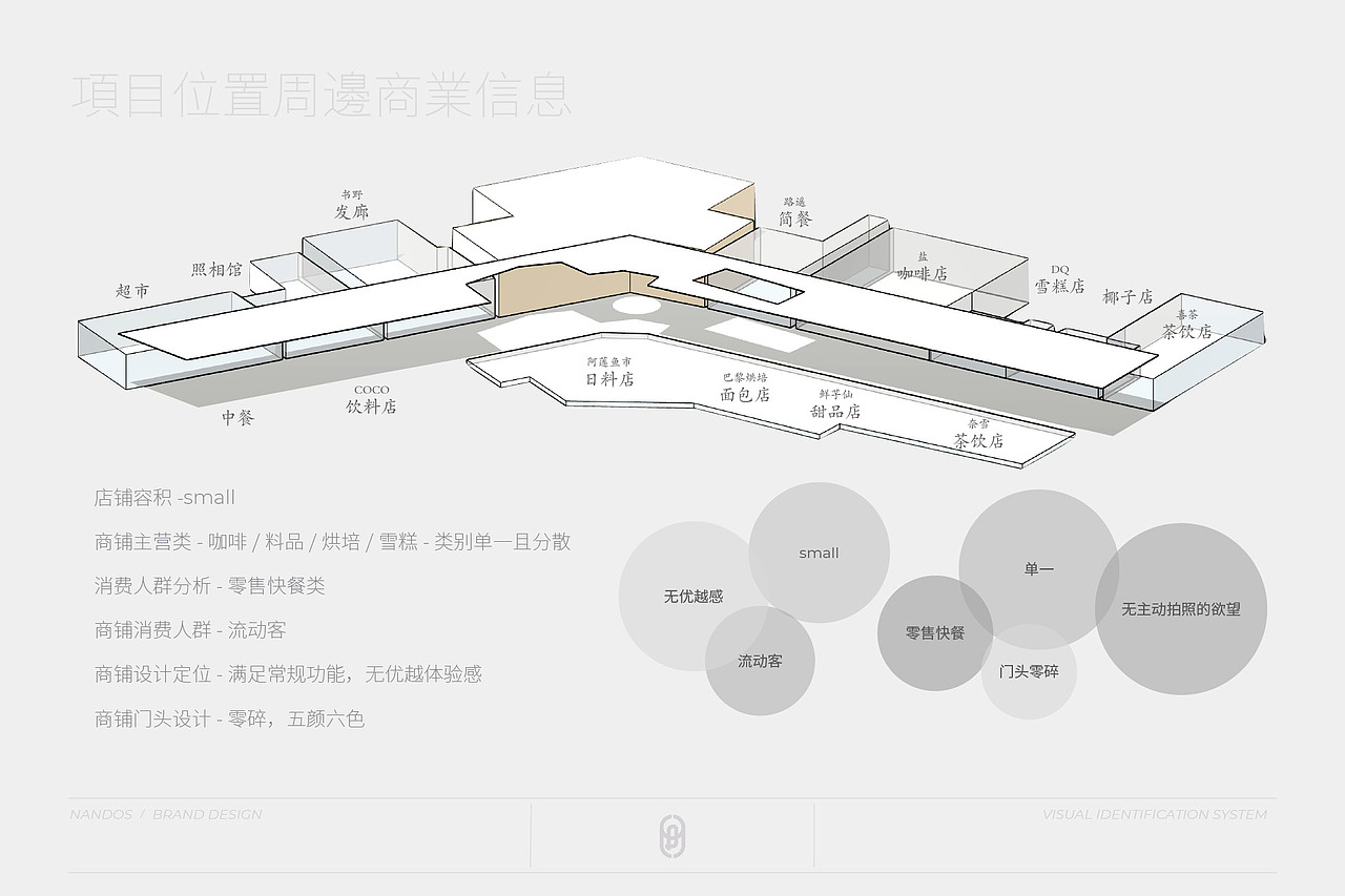 NANDOS囡抖丝 餐饮品牌全案设计（图ZMzM1OTA3ODk2） - 品牌 - 站酷设计师氢氦氧设计顾问原创素材 - 站酷ZCOOL