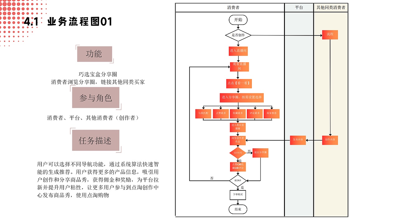 点淘互动分享圈（图ZMzU2MjczNzk2） - APP界面 - 站酷设计师centella原创素材 - 站酷ZCOOL