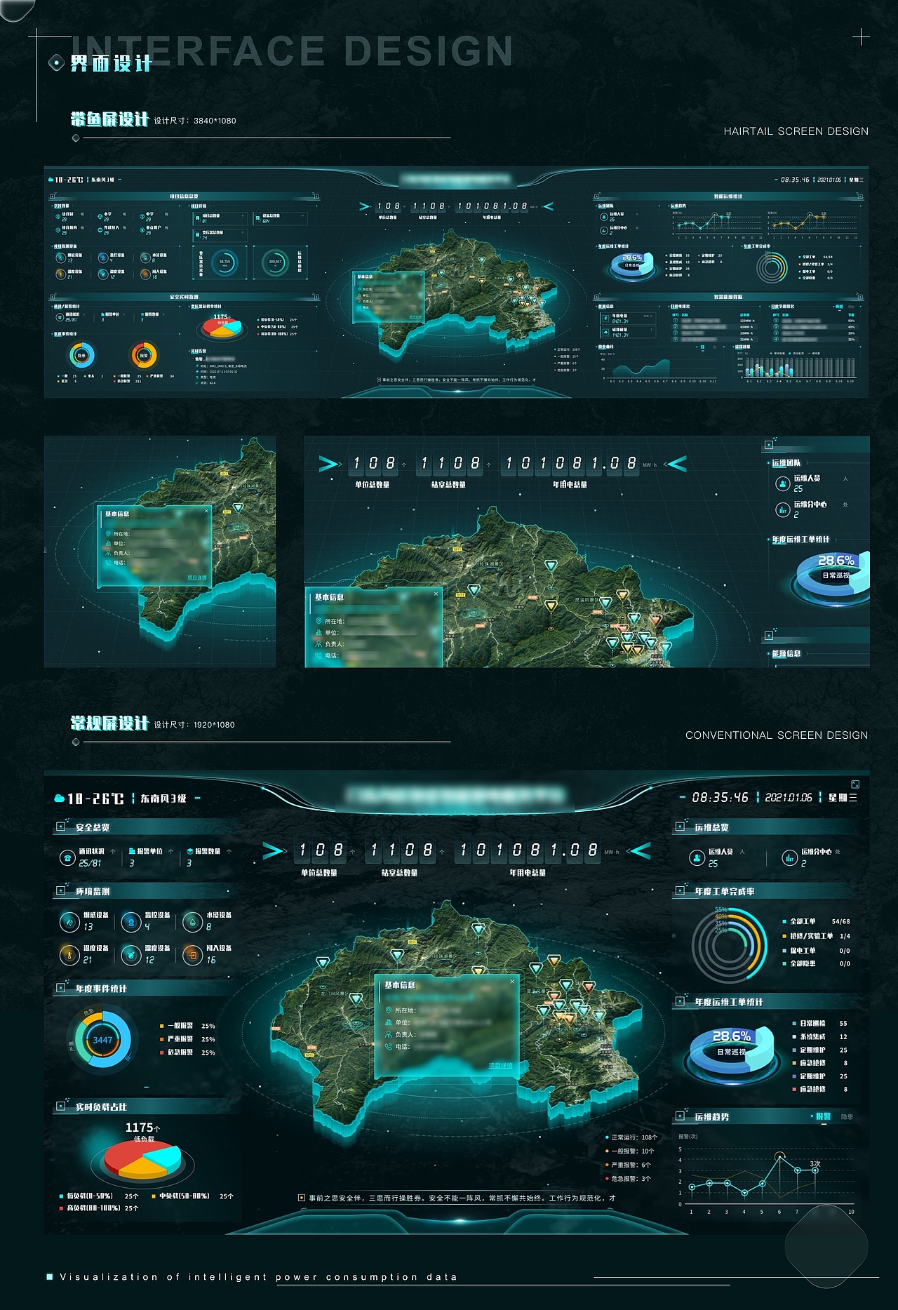 智能用电数据可视化大屏设计,各数据面板数据均为虚拟数据.