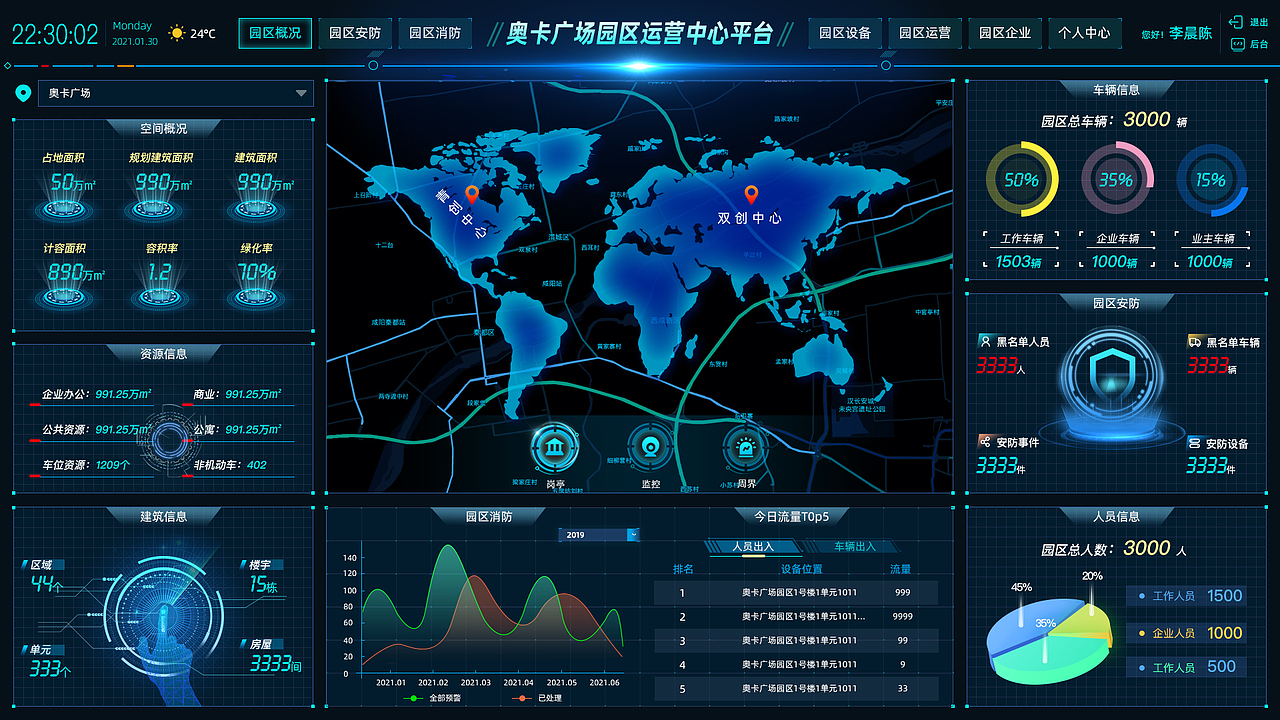 大屏可视化-智慧园区管理平台