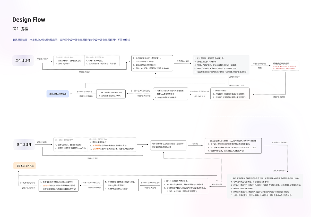 Appranking 大数据平台- B端App数据聚合项目（图ZMjk2NzkwMDgw） - 门户网站 - 站酷设计师Zachary0825原创素材 - 站酷ZCOOL