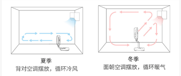 跨境壁挂USB小风扇详情页渲染（图ZMzU4NTQwOTQ4） - 产品 - 站酷设计师安缓袖原创素材 - 站酷ZCOOL