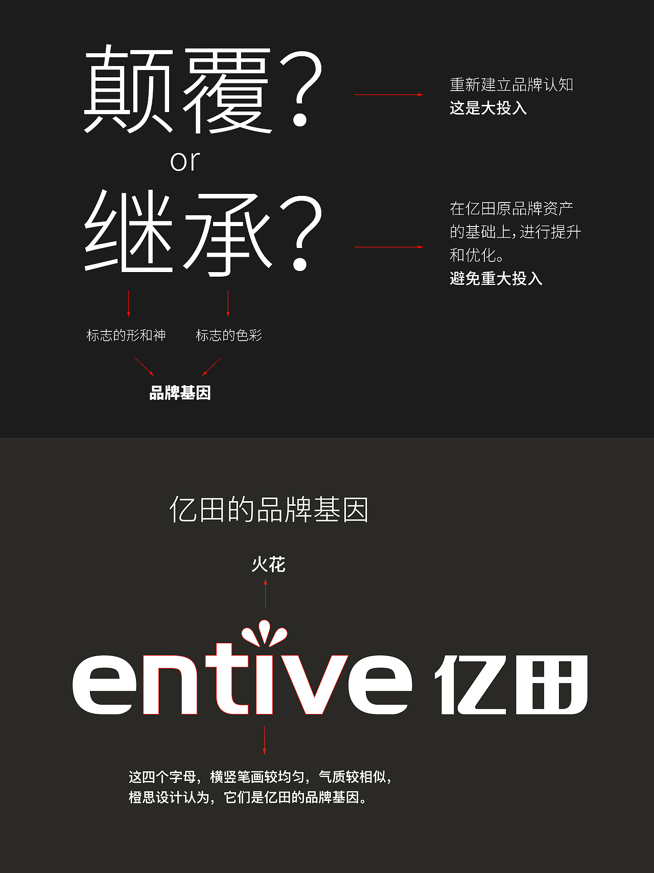 首家高端厨电行业上市公司亿田集成灶品牌形象升级案例（图ZMzQ3NTIxNTg0） - Logo - 站酷设计师橙思设计原创素材 - 站酷ZCOOL