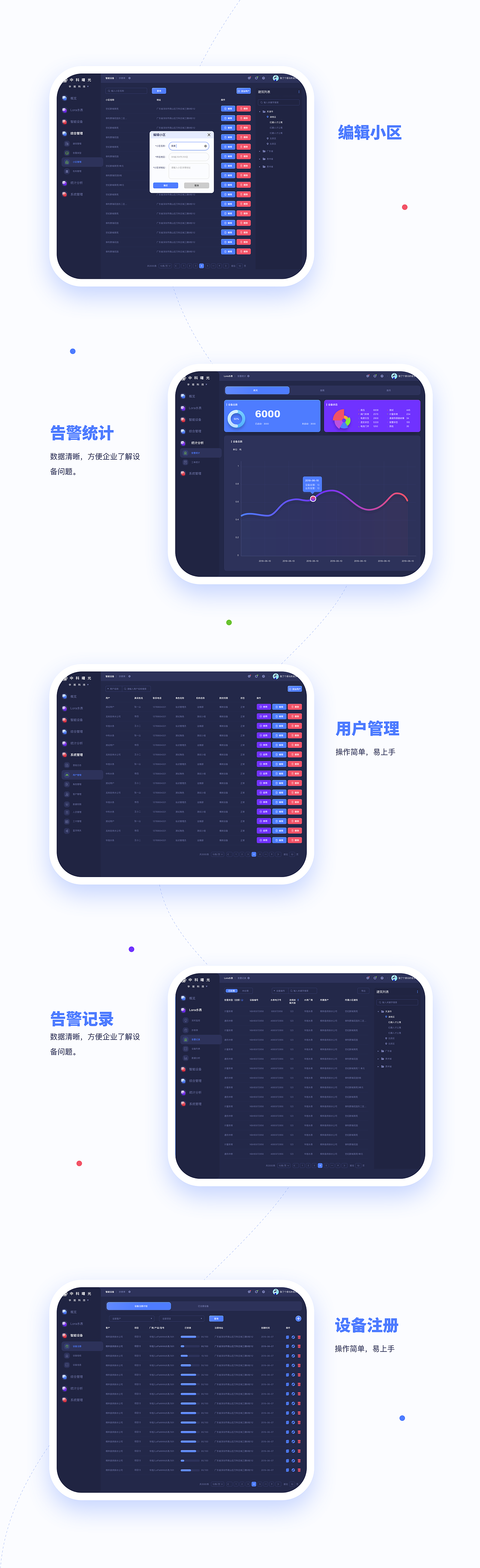 智慧园物联网（图ZMzIyMjU2OTQw） - 其他网页 - 站酷设计师Seanna陈原创素材 - 站酷ZCOOL