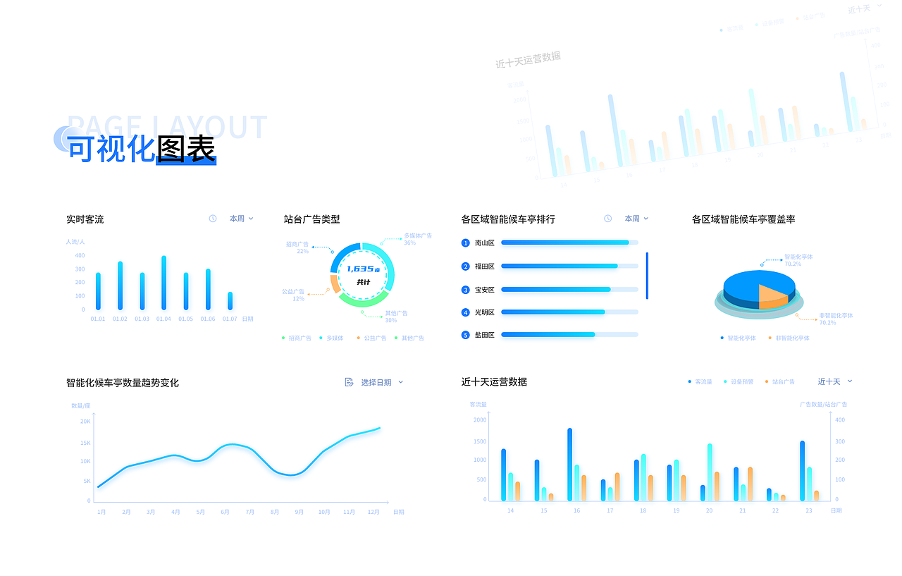 G端智慧城市（图ZMzYwNTg4ODA0） - 其他UI - 站酷设计师崔豪原创素材 - 站酷ZCOOL