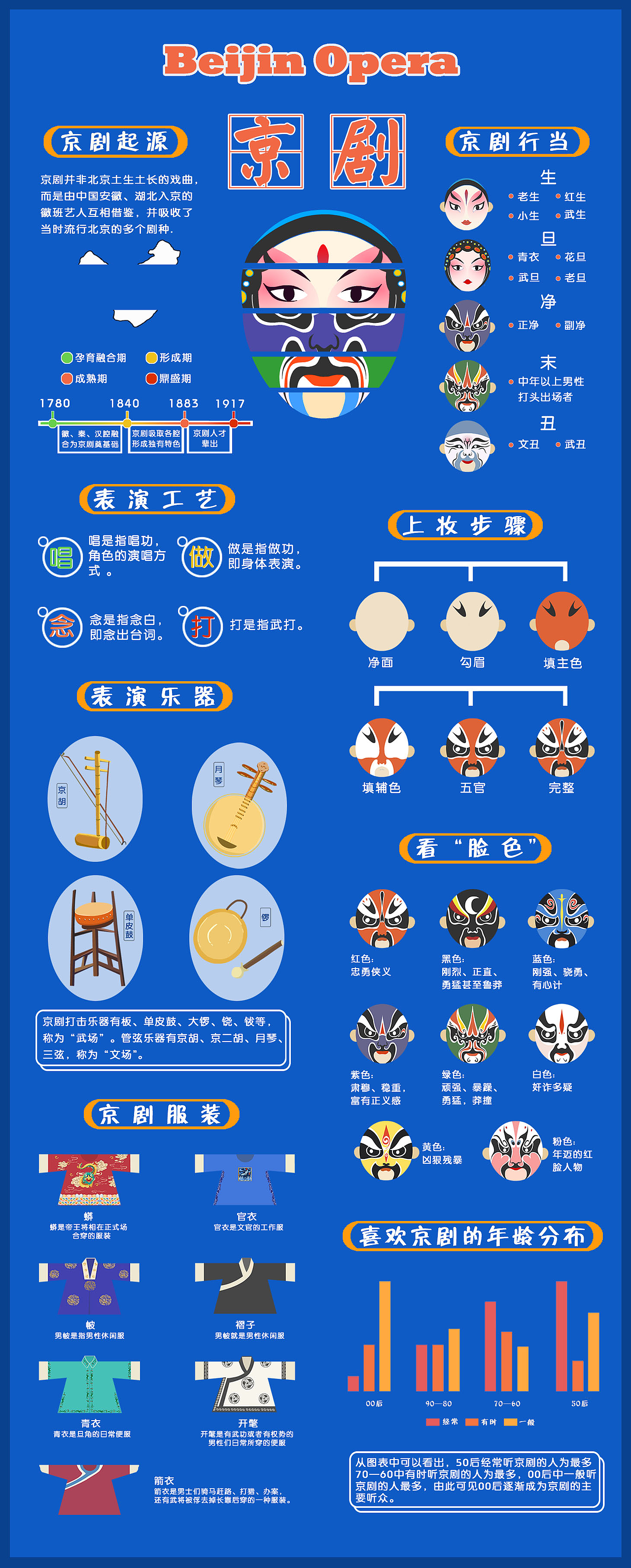 京剧 信息图形设计（图ZMzMwMDUzMTA4） - 信息图表 - 站酷设计师我是强子啊原创素材 - 站酷ZCOOL