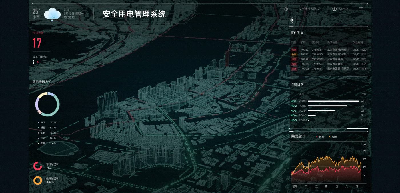 数据可视化合集