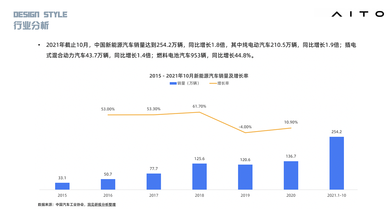 问界 车载HMI（图ZMzQ3MTgxODA4） - 其他UI - 站酷设计师十玖八柒原创素材 - 站酷ZCOOL