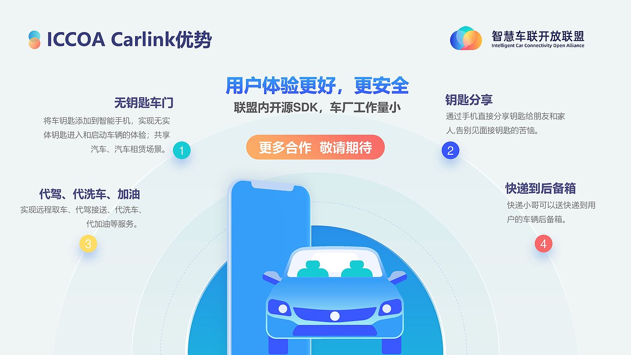 PPT设计（智慧车联）（图ZMzExOTQ4MjM2） - PPT/Keynote - 站酷设计师老牛同学原创素材 - 站酷ZCOOL