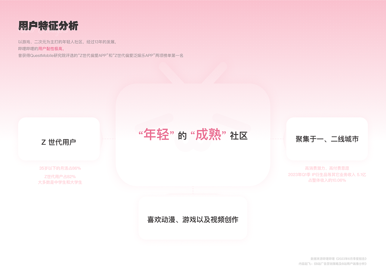 01 | UXUI | App端 | B站会员购方案优化