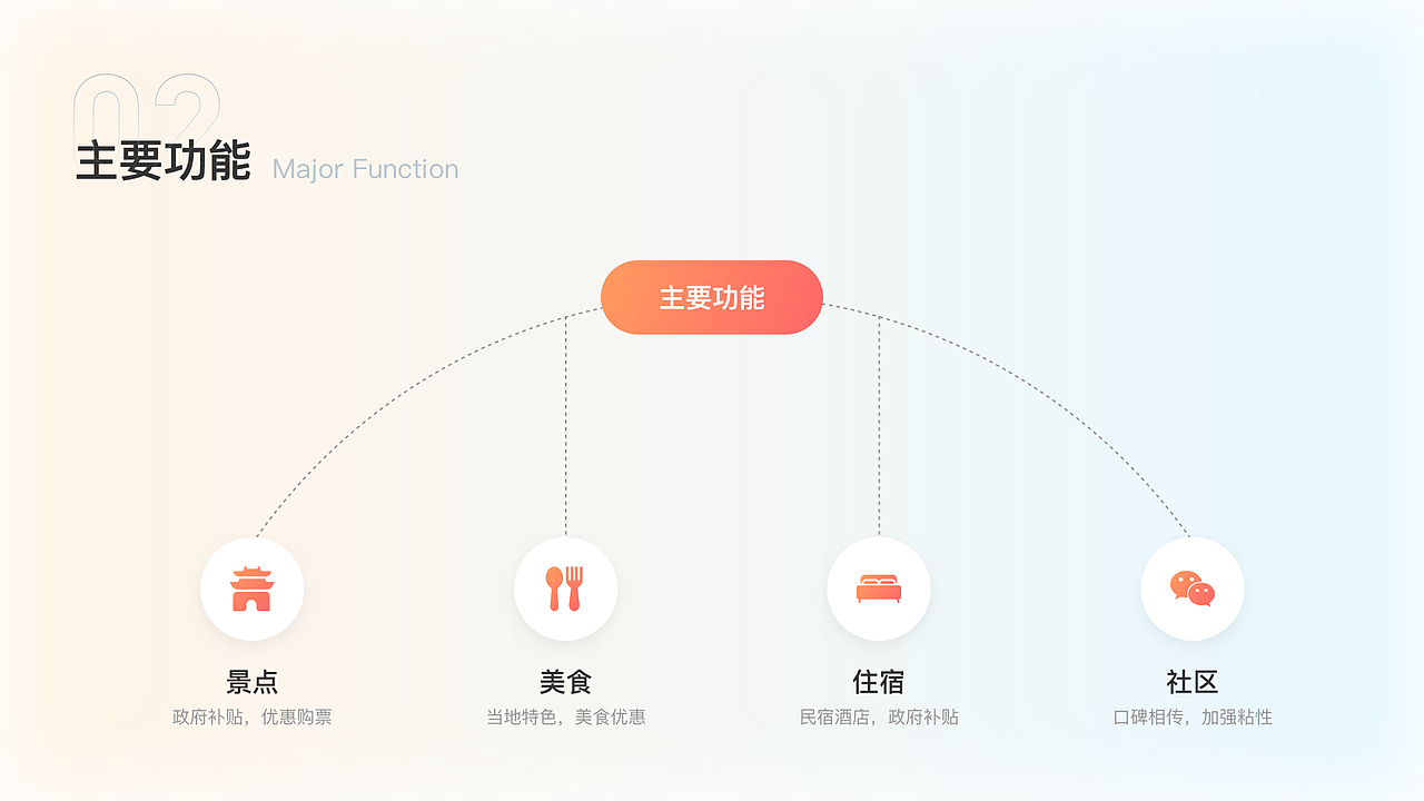 粤省事招商小程序（图ZMzA1MDk4MTUy） - APP界面 - 站酷设计师DAN色系原创素材 - 站酷ZCOOL