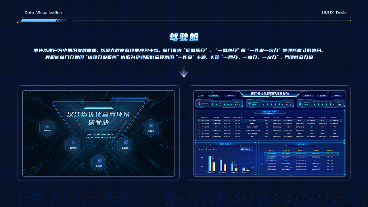 数据可视化大屏驾驶舱