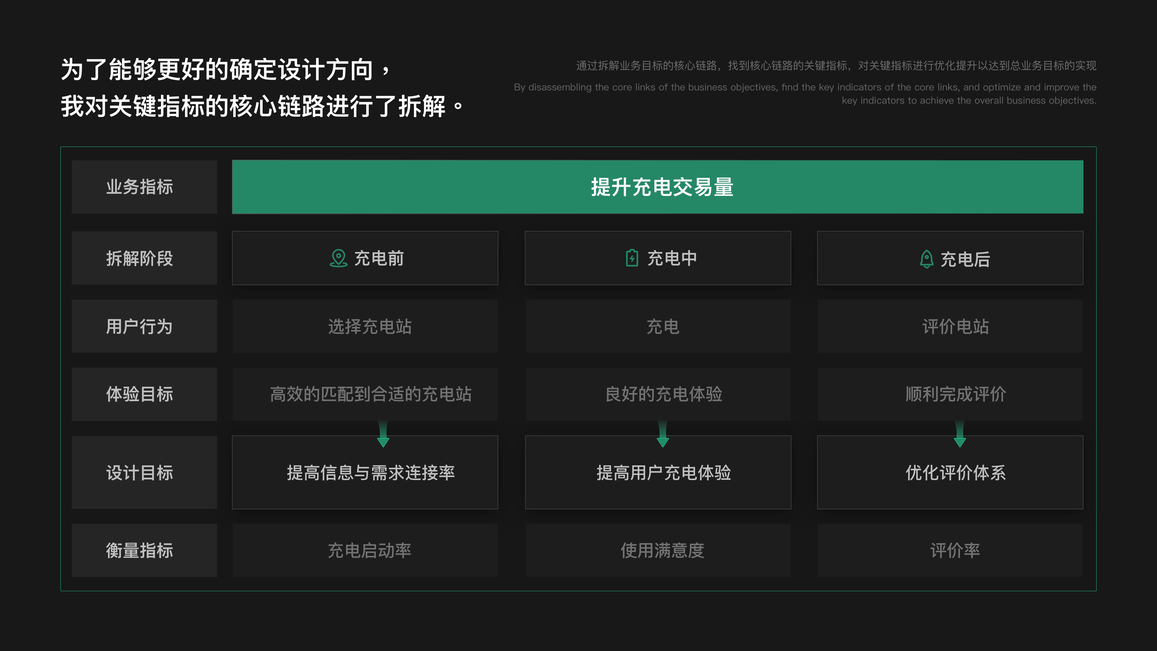 作品集做的很好｜下次不要再做了（图ZMzMwNzExMTE2） - APP界面 - 站酷设计师天天酱Titi原创素材 - 站酷ZCOOL