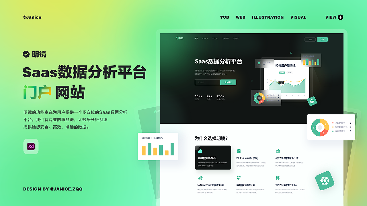 设计作品集（图ZMzEzNzY2MzEy） - 其他UI - 站酷设计师Janice琴原创素材 - 站酷ZCOOL