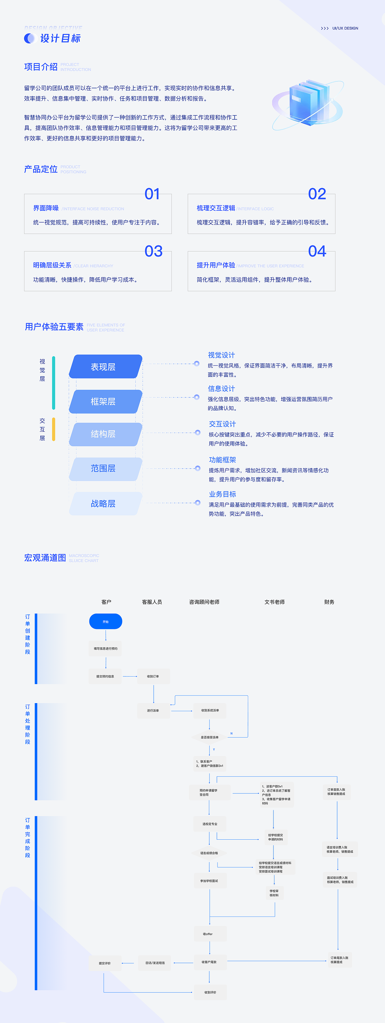 B端留学公司后台管理系统