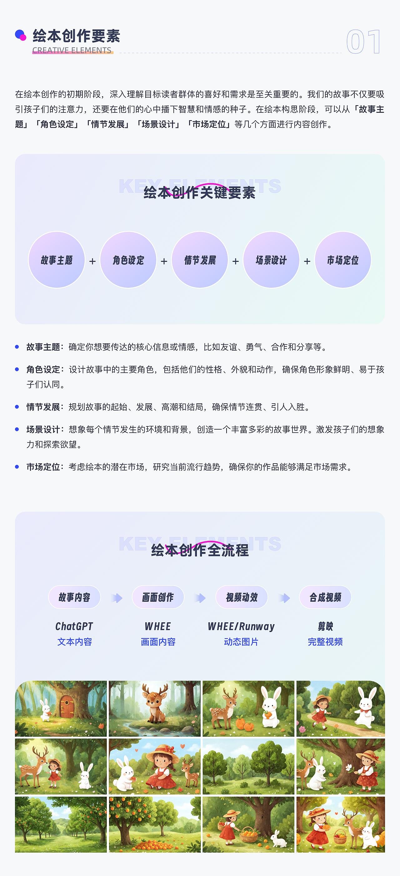 AIGC实践｜用AI工具打造动态有声绘本（图ZMzY2MTMyNzI4） - AI作品 - 站酷设计师Wincy_Fu原创素材 - 站酷ZCOOL
