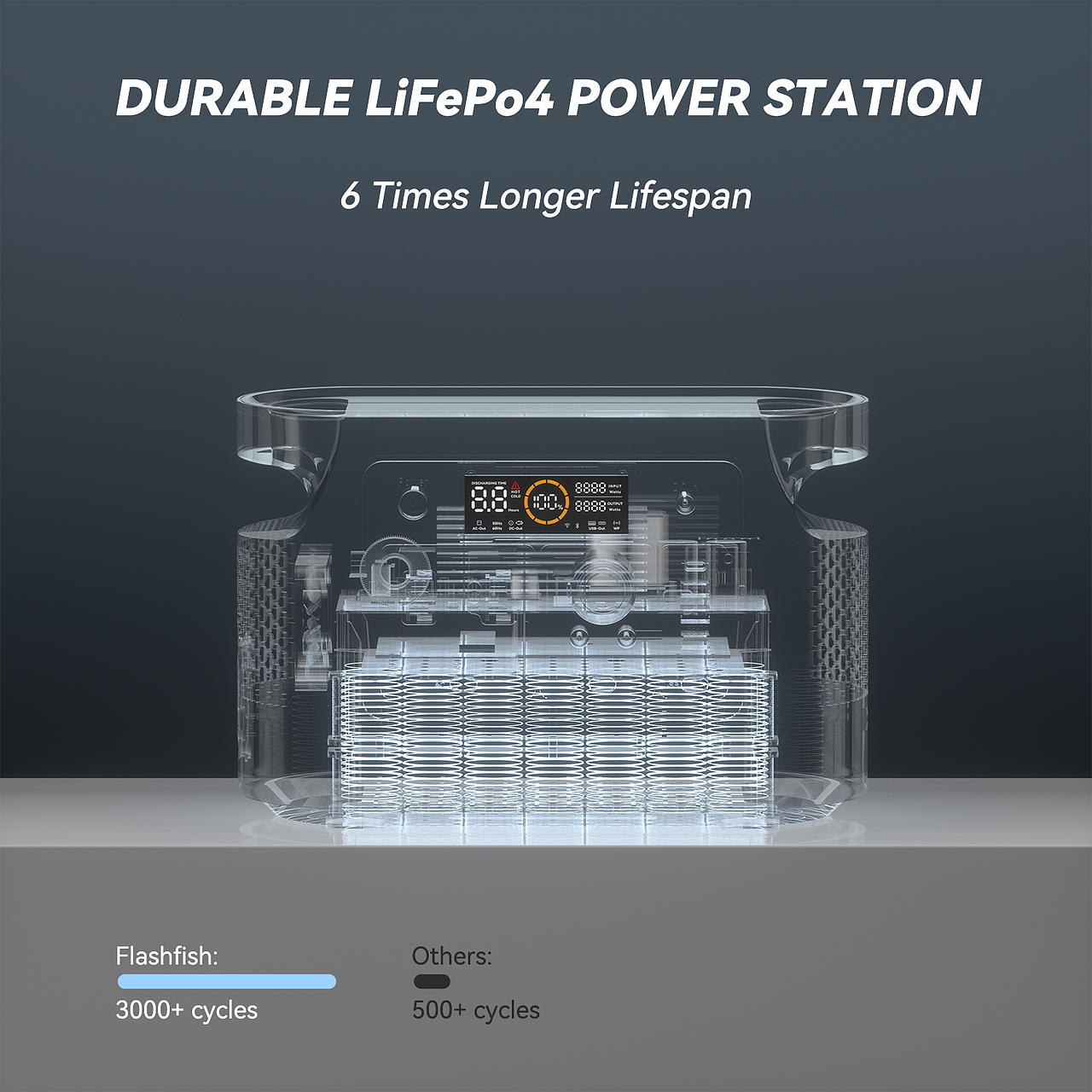 亚马逊 | 01D户外电源主图A+（图ZMzM2NTM4NTg0） - 产品 - 站酷设计师晚风日记原创素材 - 站酷ZCOOL