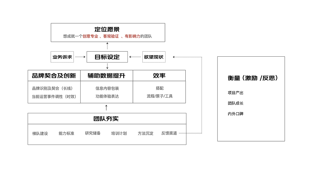 《99页过往工作总结》（图ZMzAzOTM1NjYw） - 电商 - 站酷设计师阿谭原创素材 - 站酷ZCOOL
