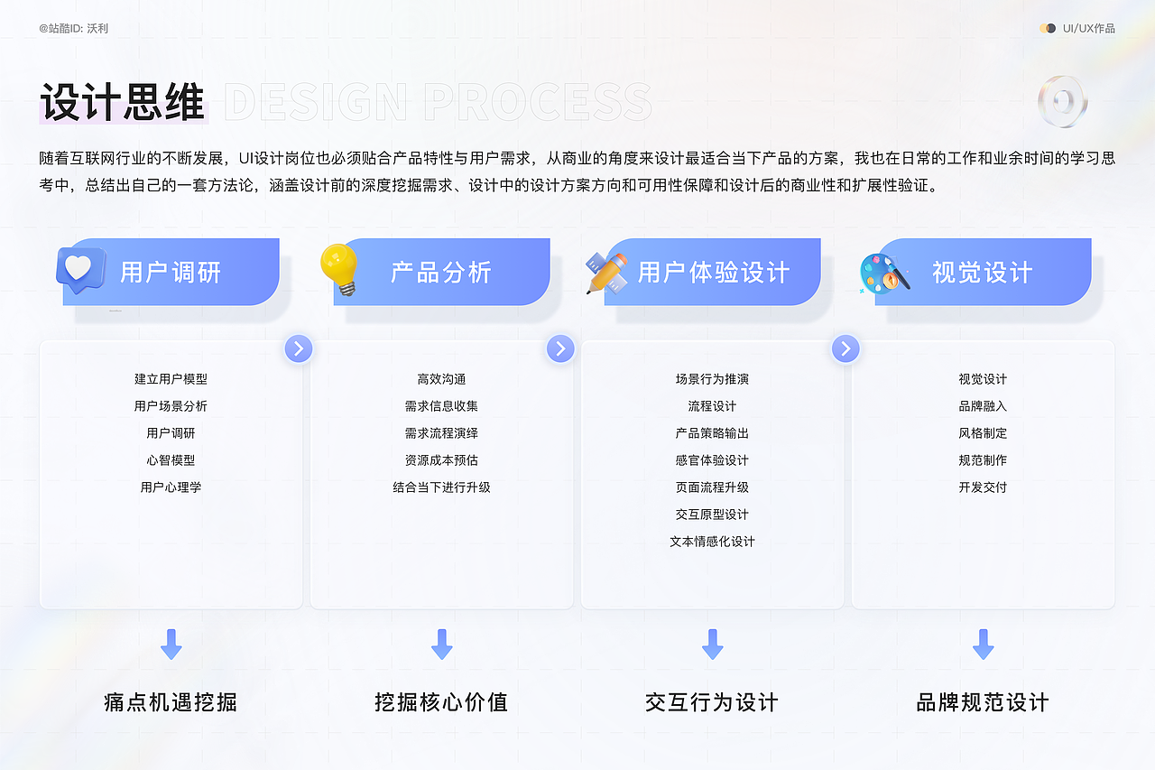 郭伟梁的2022年UI/UX求职作品集（图ZMzEwMjAzNDAw） - APP界面 - 站酷设计师沃利原创素材 - 站酷ZCOOL
