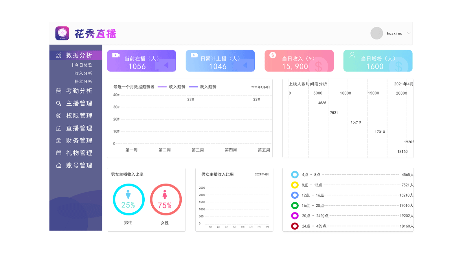 雨后