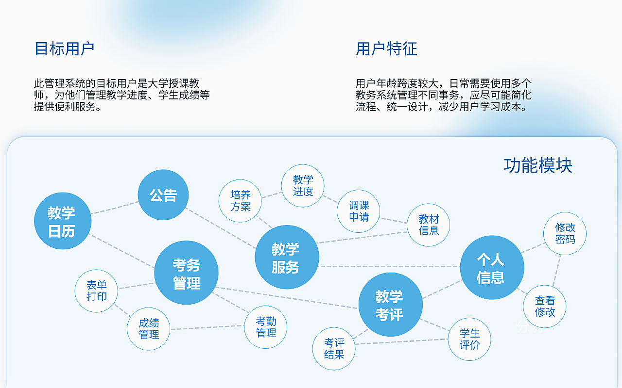 大学教务管理系统web端