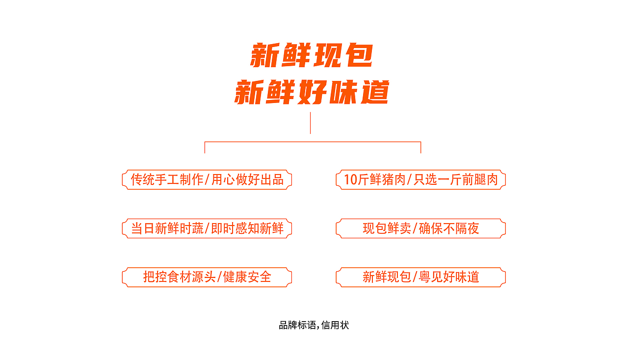 ©早目原创|VIS_粤膳饺品牌全案